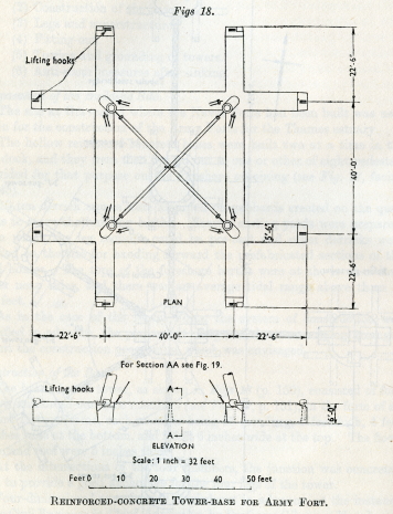 Army Fort Plans