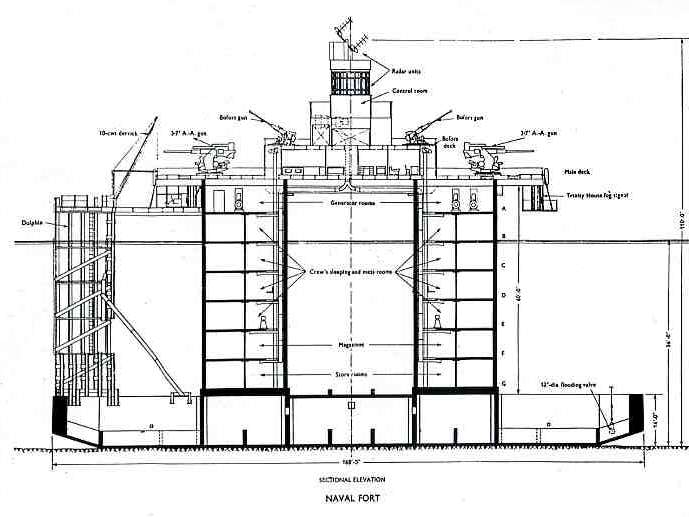 Naval Fort Elevation