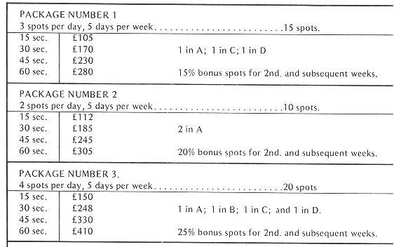 SCR spot rates continued