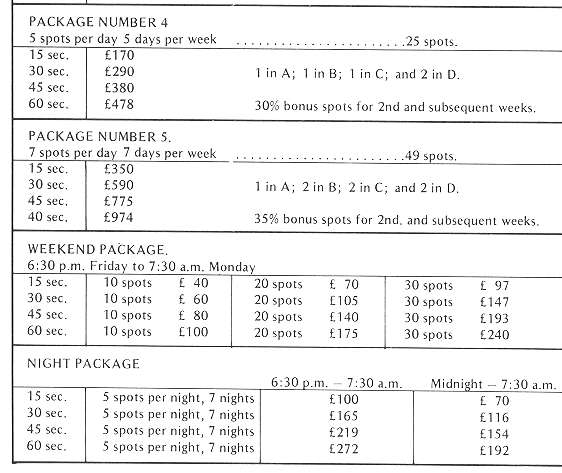 SCR spot rates continued
