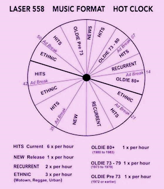 Laser 558 Music Rotation Clock 1985