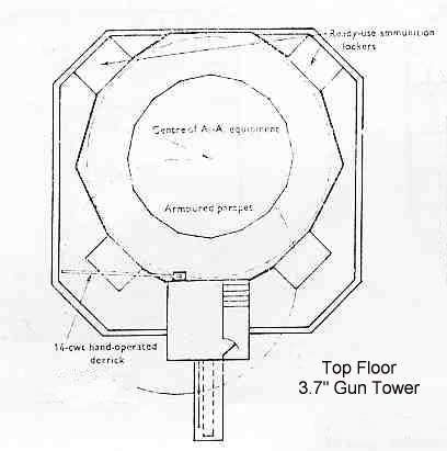 Gun Tower Top Floor (Roof) plan