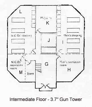 Gun Tower intermediate floor plan