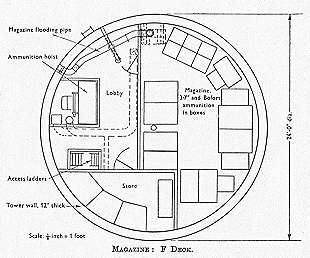 Magazine deck plan