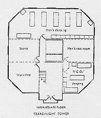 Searchlight Tower Intermediate Floor Plan