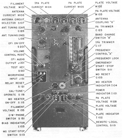 TCK-7 Panel Identification
